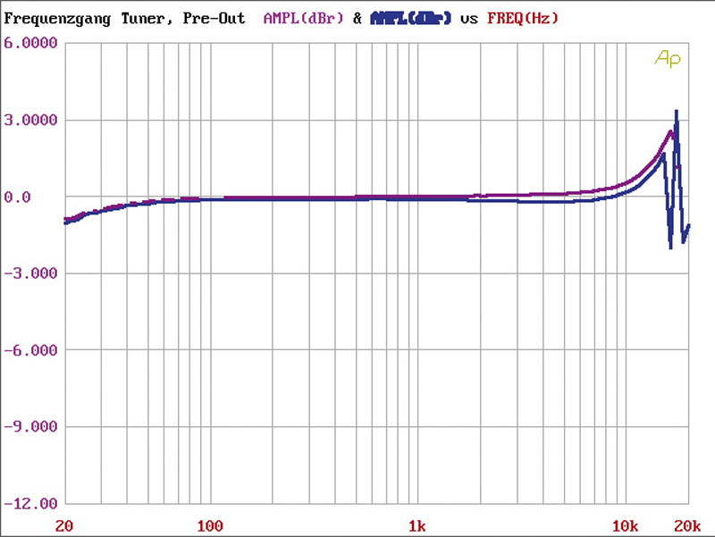 1_din_autoradios_alpine_ida_x305s_bild_1284709667.jpg