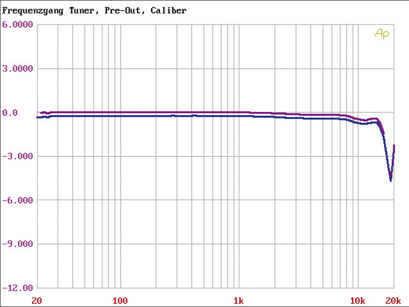 1_din_autoradios_caliber_mcd710bt_bild_1280130922.jpg