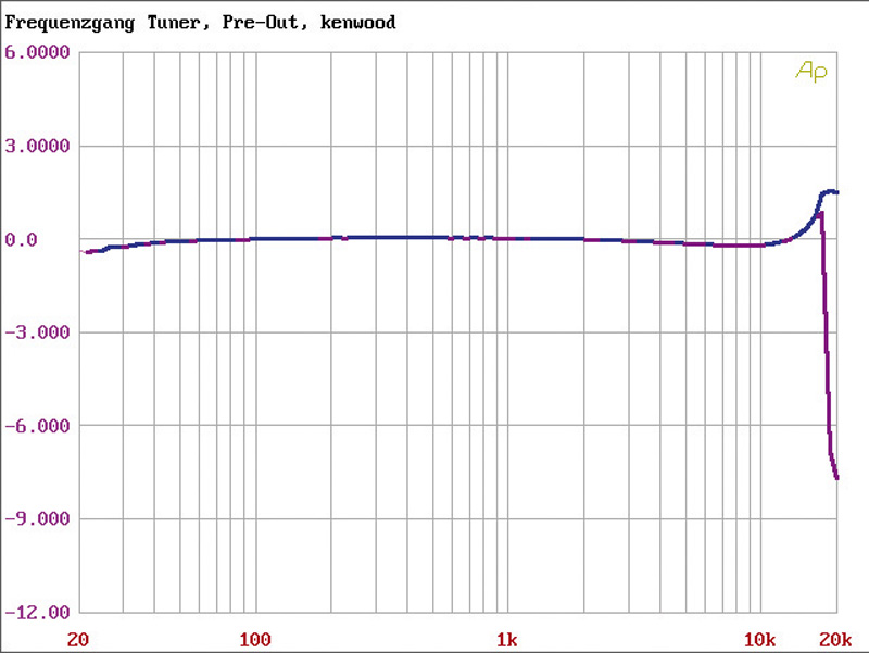 1_din_autoradios_kenwood_kdc_bt50u_bild_1280133467.jpg