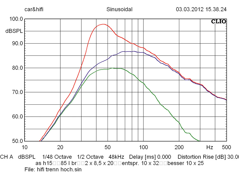 car_hifi_subwoofer_aktiv_hifonics_hfi200a_mkii_bild_1336999319.jpg