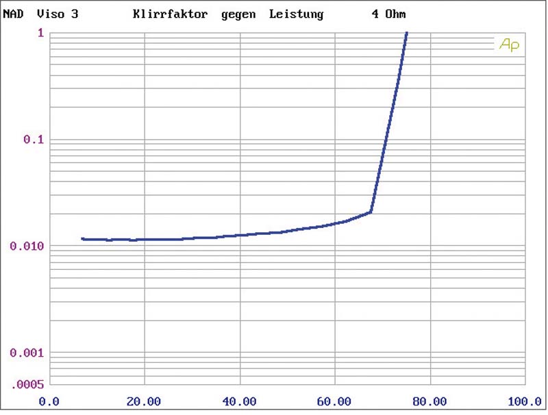 cd_receiver_nad_viso_three_bild_1308654096.jpg