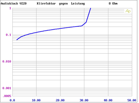 vollverstaerker_block_v220_bild_1278584021.jpg